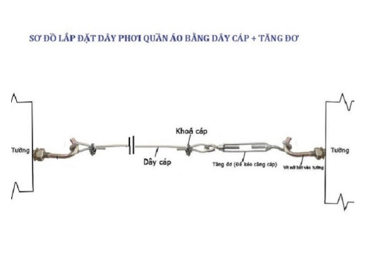 sơ đồ lắp đặt dây phơi quần áo